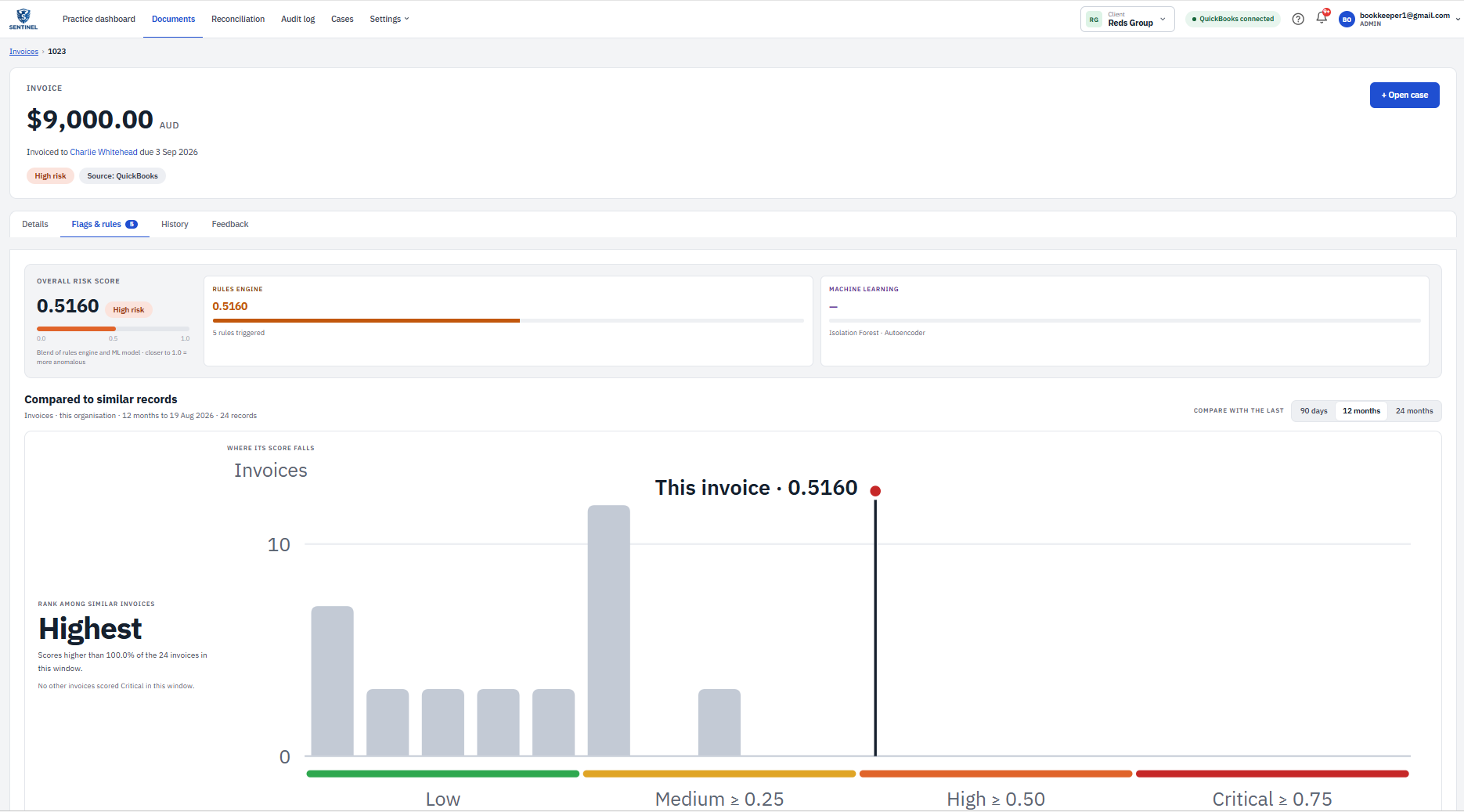 Sentinel invoice detail showing an overall risk score blended from the rules engine and machine learning, ranked against similar invoices