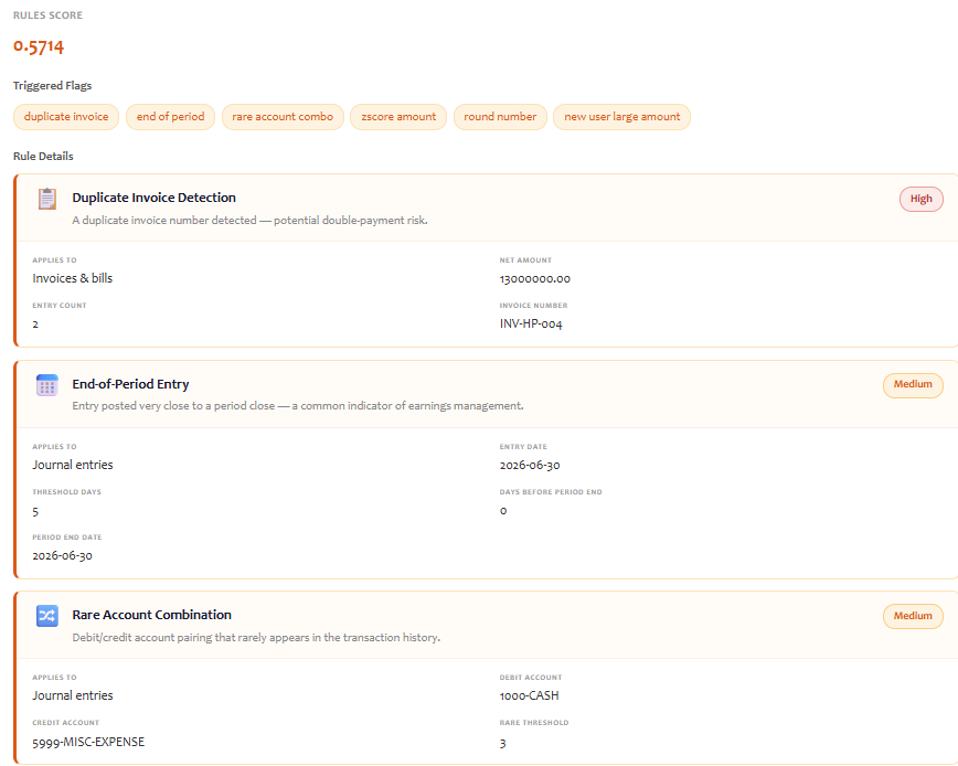 Sentinel rule details panel showing triggered flags such as duplicate invoice detection with plain-English explanations